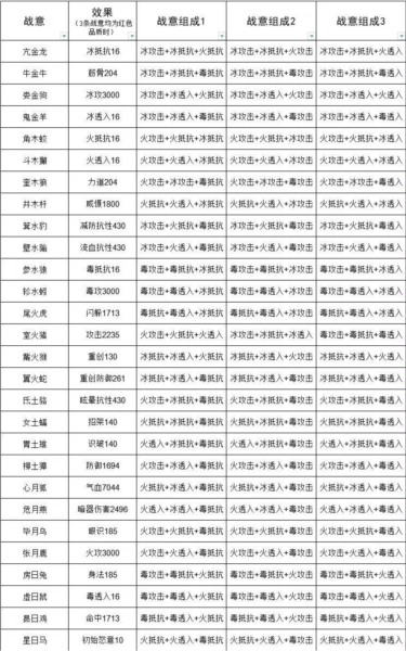这就是江湖QQ版16