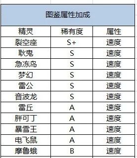 口袋觉醒图片15