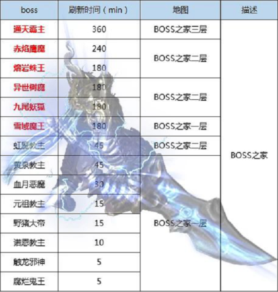 王者传奇5