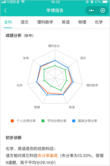 五岳阅卷图片5