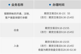 国金好交易app图片7