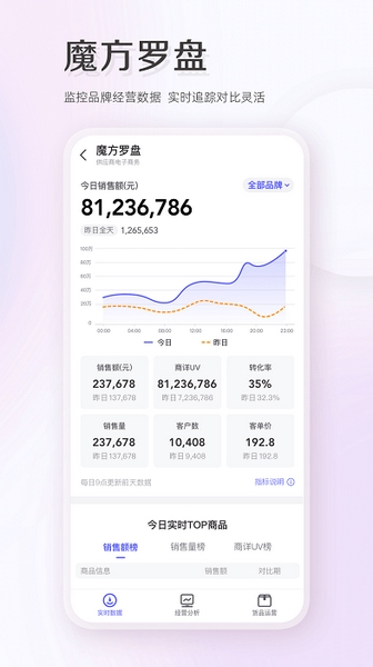 唯商通图片1