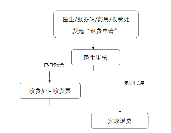 温医一院就诊须知图片3