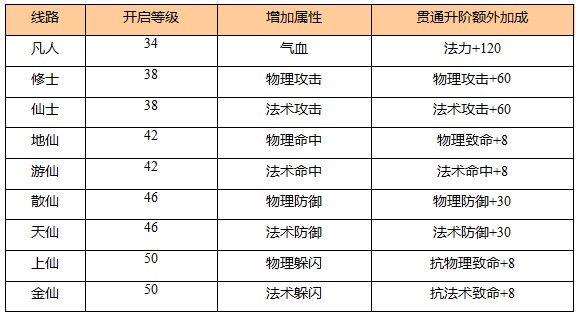 苍穹之剑图片8
