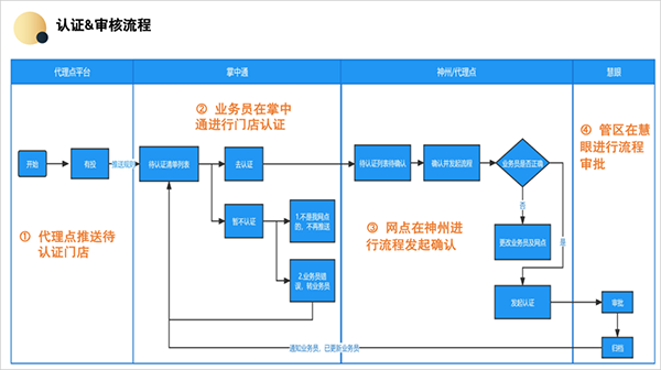 掌中通快递员版2