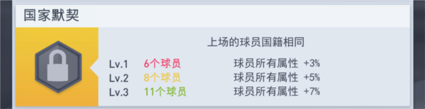 梦幻冠军足球11