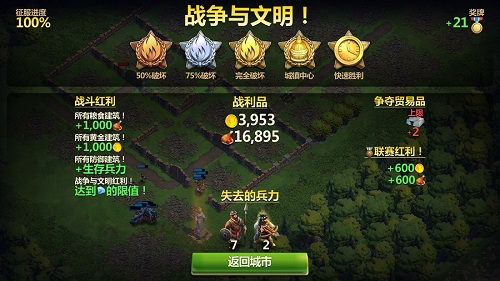 战争与文明2