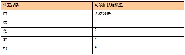 苍穹之剑官方版7