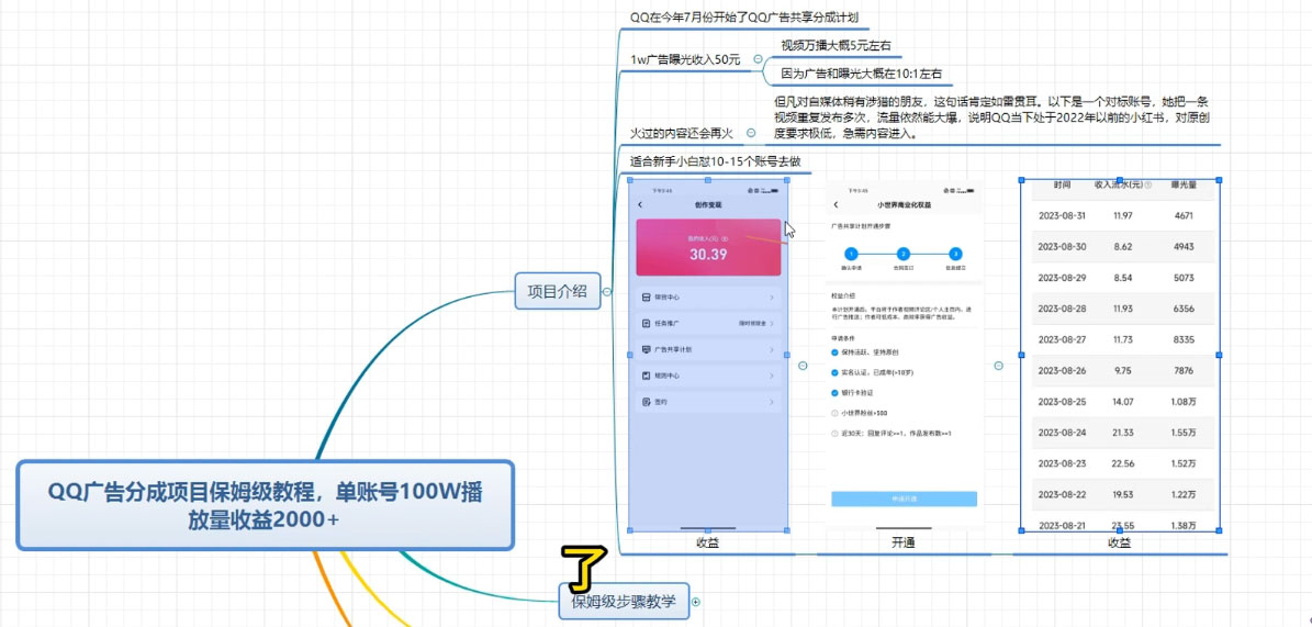 QQ广告分成项目保姆级教程，单账号 100W 播放量收益 2000+