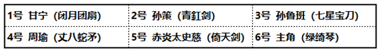少年三国志2图片10
