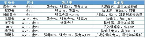 大话西游7