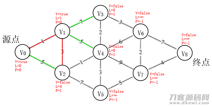 步骤1