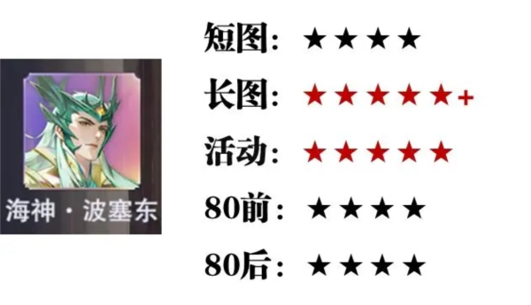 斗罗大陆魂师对决斗罗武魂服7