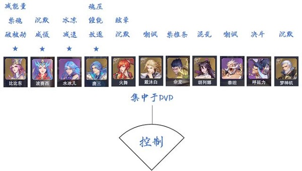 斗罗大陆魂师对决8