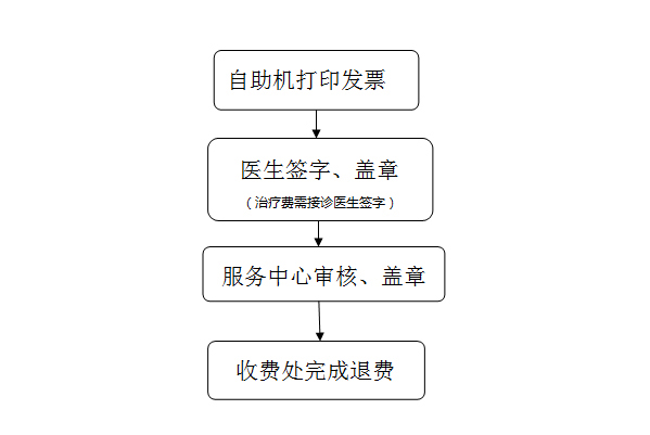 温医一院就诊须知图片2