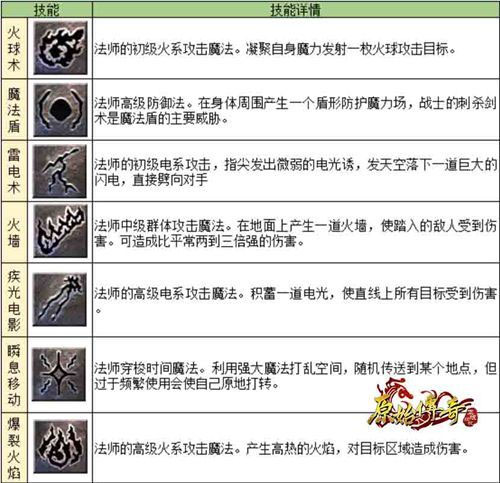 原始传奇月卡服7