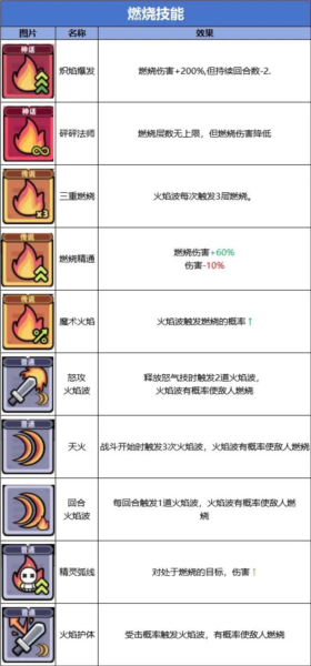 冒险者日记单机版6