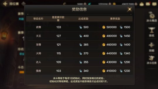 地下城与勇士手游亚服17