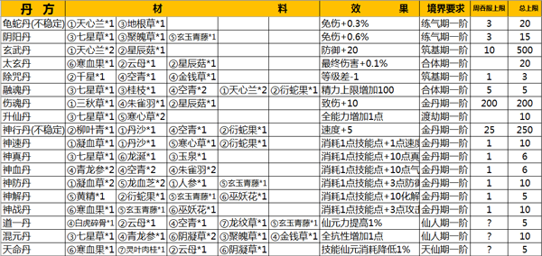 仙侠第一放置360版5