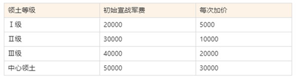 空战争锋世界争霸赛模式图片5