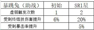 命运圣契vivo渠道服8