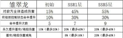 命运圣契vivo渠道服10