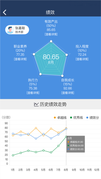大管加4