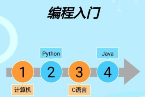 编程入门图片1