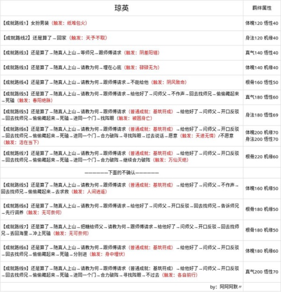 无极仙途折扣服17