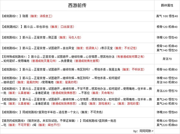 无极仙途折扣服16