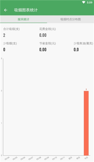 戒烟军团6