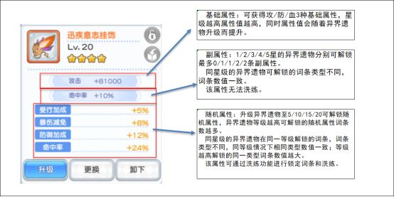 冒险小分队4