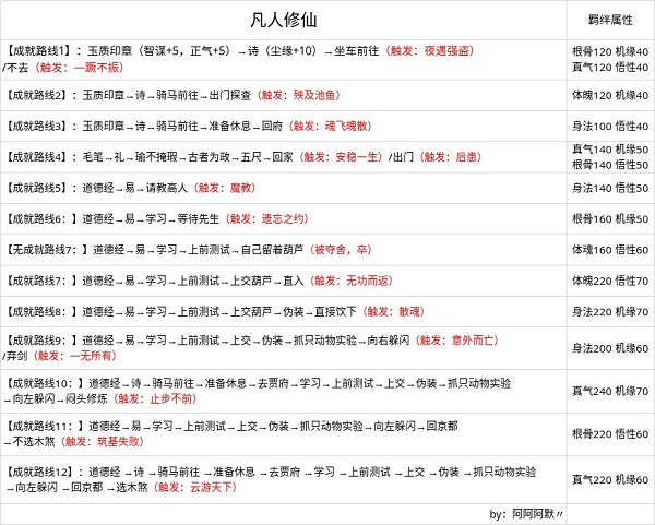无极仙途折扣服15