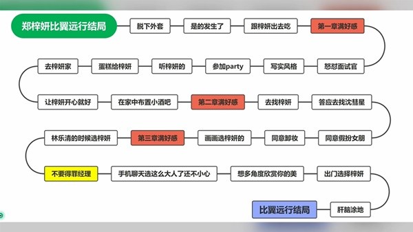 完蛋我被美女包围了图片3