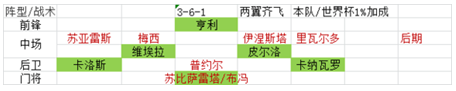绿茵传奇游戏图片7