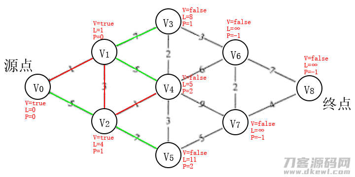 步骤2