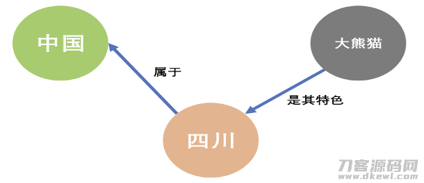 百亿级图数据在快手安全情报的应用与挑战