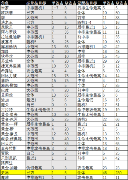 圣斗士星矢重生7