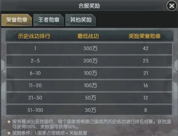 国战来了图片2