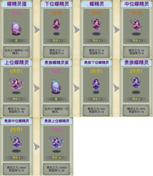 萌翻天消消乐图片