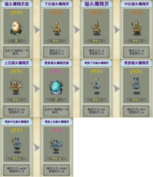 萌翻天消消乐图片