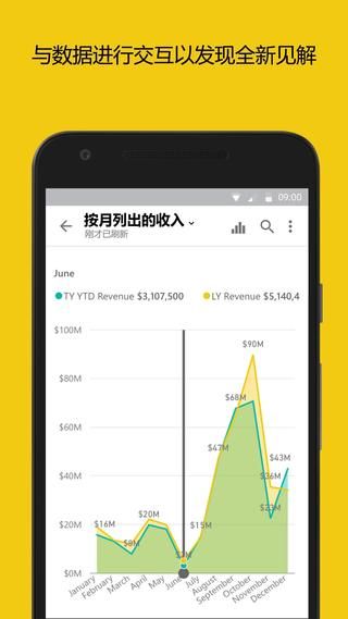 PowerBI3