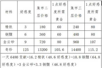 这就是江湖腾讯版图片6