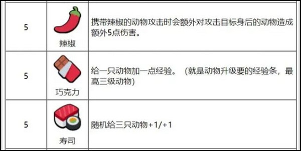 小动物自走棋图片14