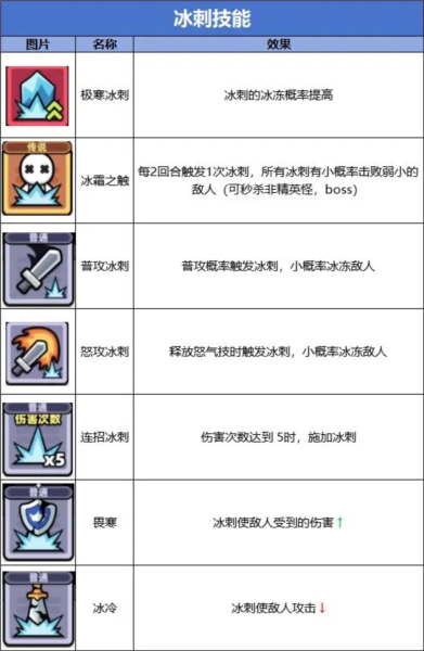 冒险者日记单机版3