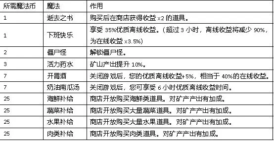 听说这里有怪兽8