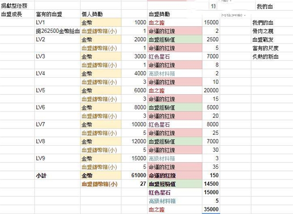 天堂2革命图片4