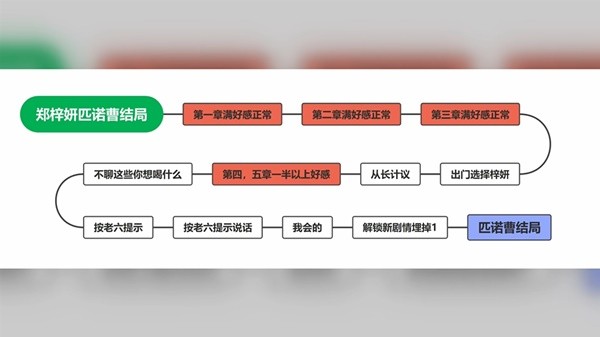 完蛋我被美女包围了图片5