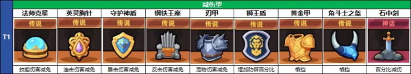 冒险者日记图片4