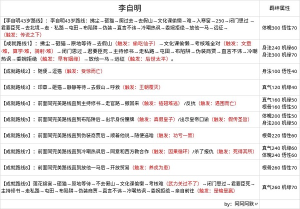 无极仙途折扣服14